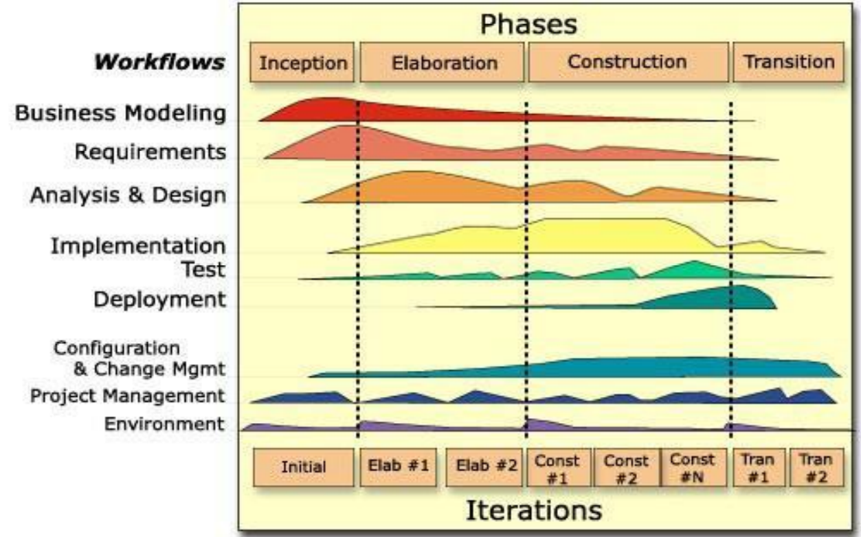 Rational Unified Process